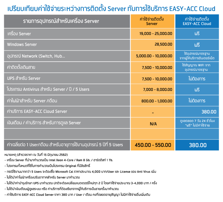 โปรแกรมบัญชีออนไลน์